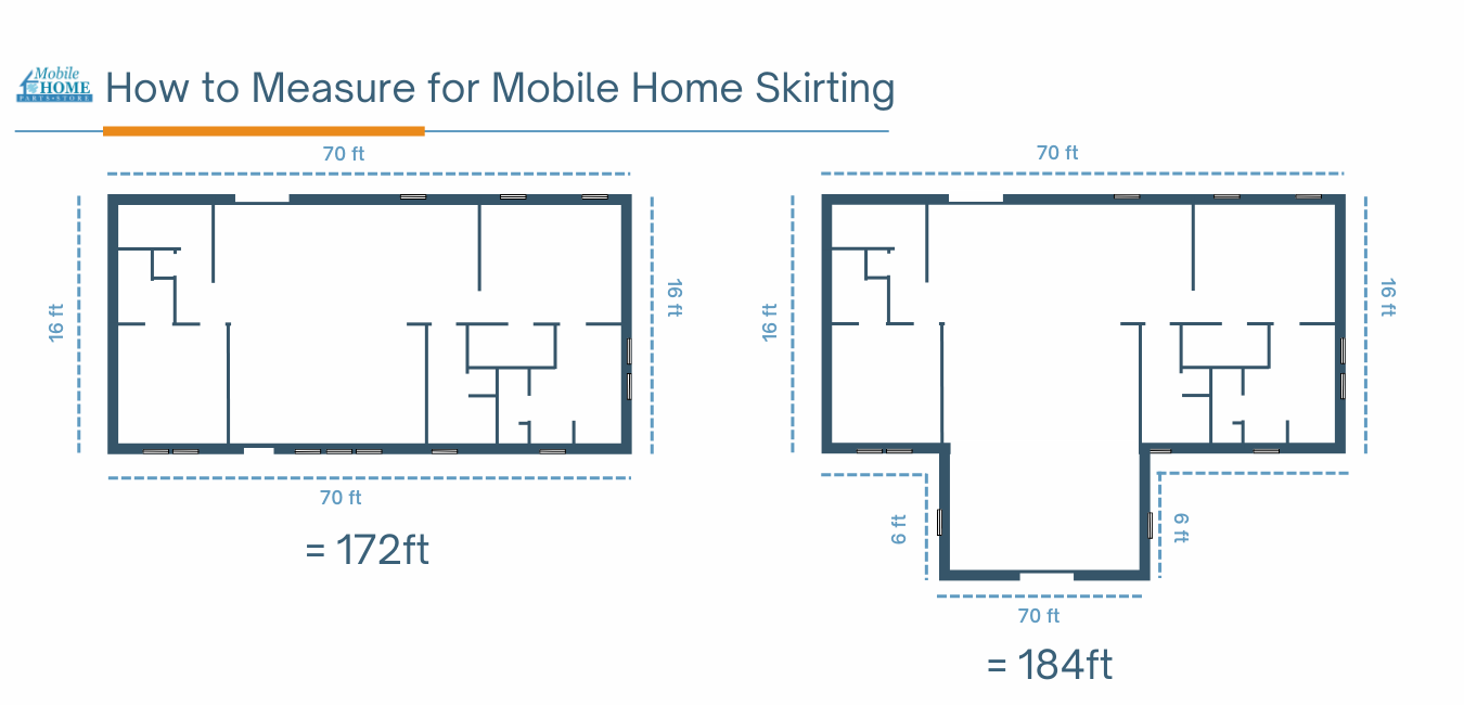 How to Measure for Mobile Home Skirting. 16 ft.+16 ft.+70f t.+70 ft.= 172 ft.