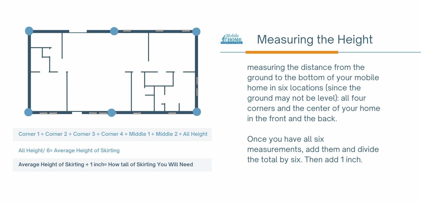 Measuring the height for your skirting diagram