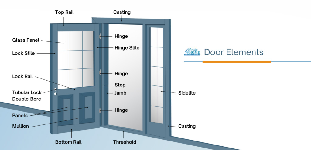 Door Element Diagram