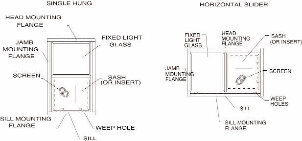 Mobile Home/RV Kinro White Window Glazing 36" Repair Kit 